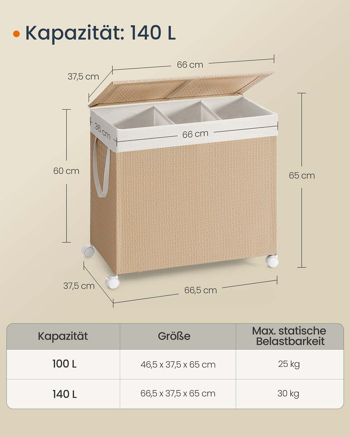 Wäschekorb mit 3 Fächern – 140 L – mit Rollen, Deckel und herausnehmbarem Wäschesack – Rattanoptik – Naturbeige