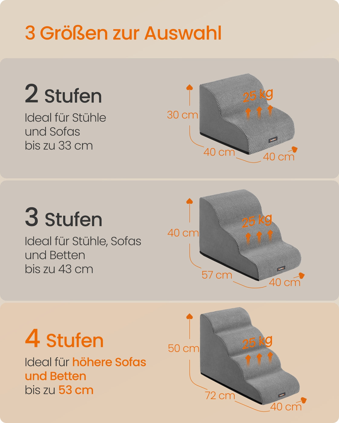Hundetreppe - 4 Stufen - Rutschfester Bezug - Für Bett Und Sofa