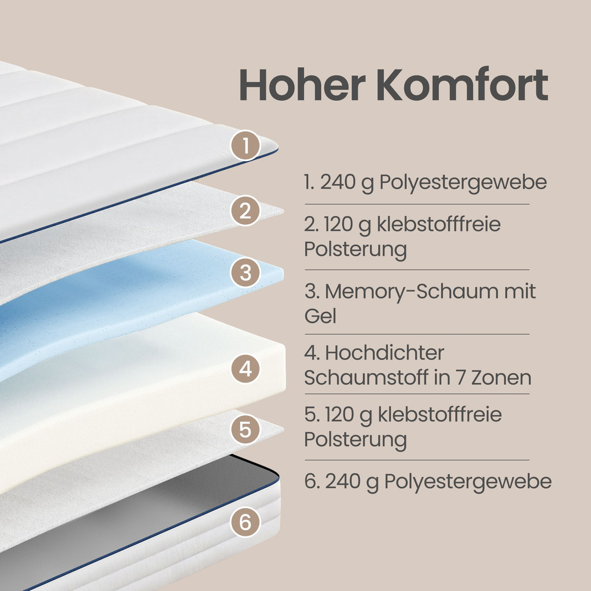 Wendbare Hybridmatratze - Kühlende Gelseite Und 7-Zonen-Seite - Mit Abnehmbarem, Waschbarem Bezug