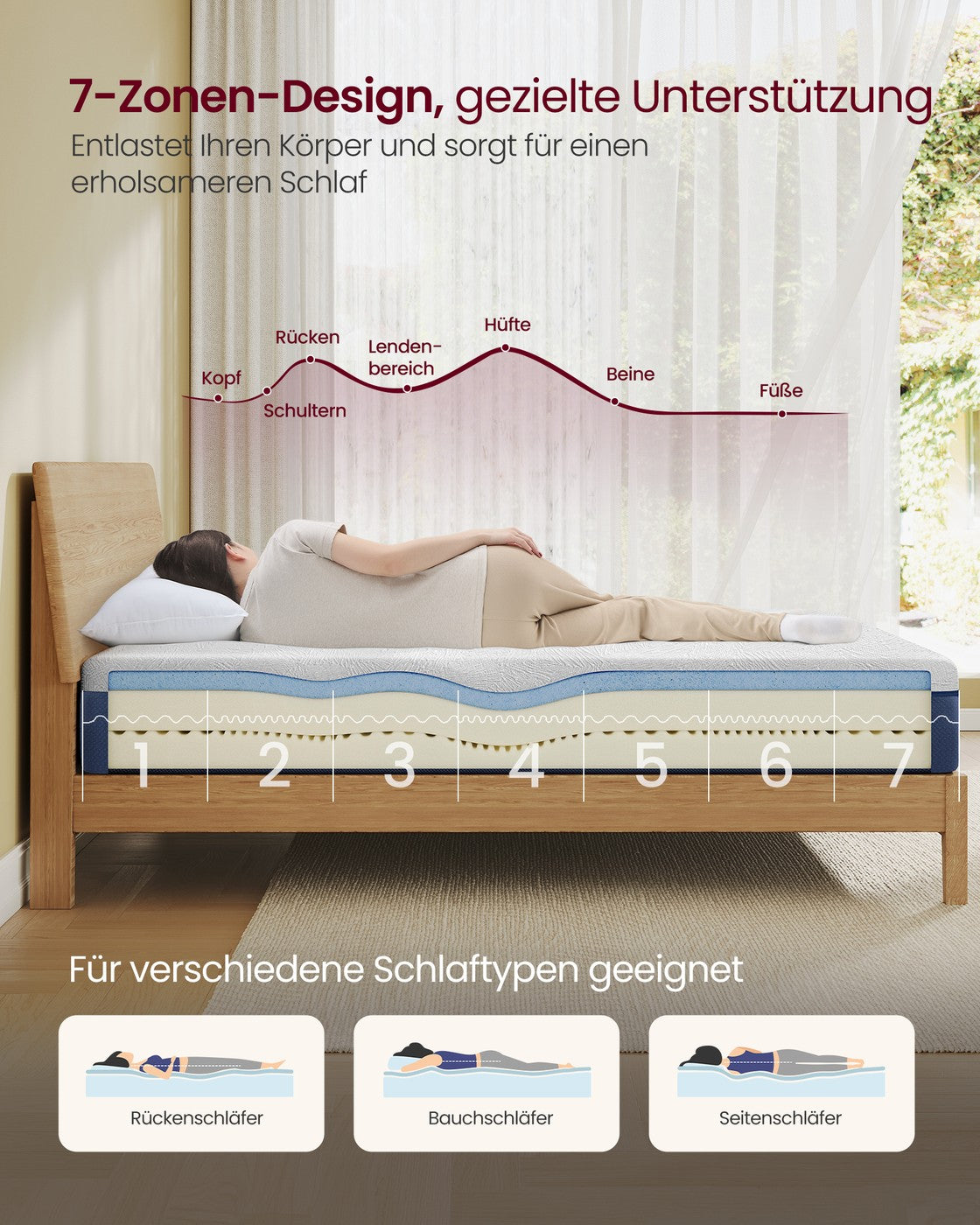 7-Zonen-Matratze – Gel-Memory-Schaum – Druckentlastend – Abnehmbarer Bezug – Komfortschaum