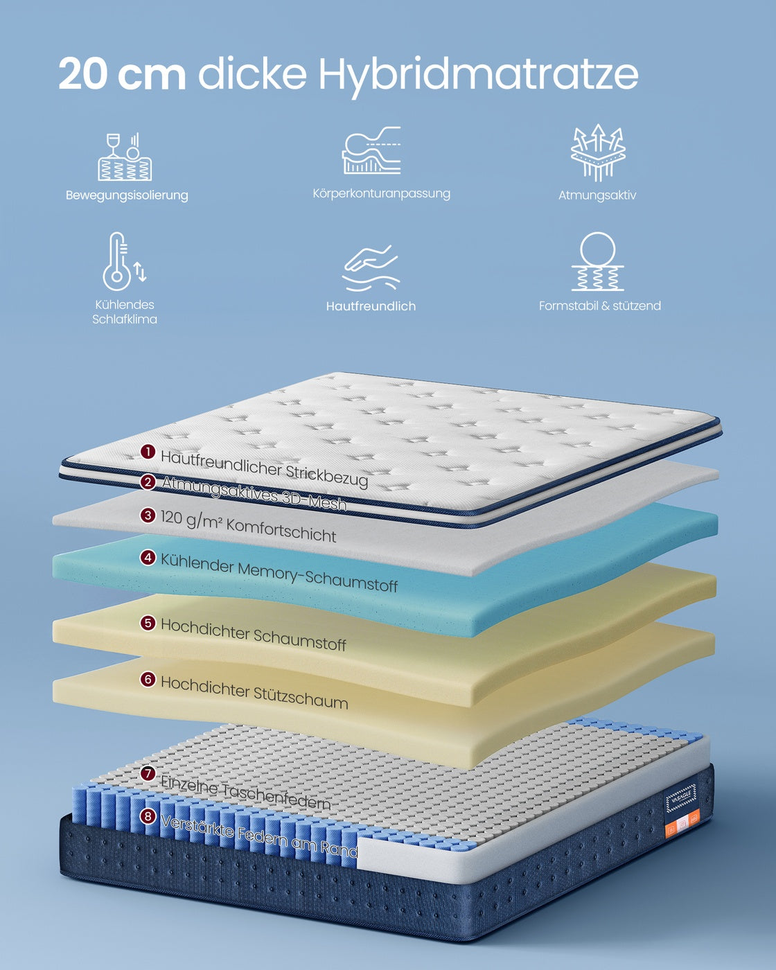 Hybridmatratze – Taschenfederkern mit Gel-Memory-Schaum – 7-lagige Unterstützung – Atmungsaktiv – Härtegrad H3 – Kühlung
