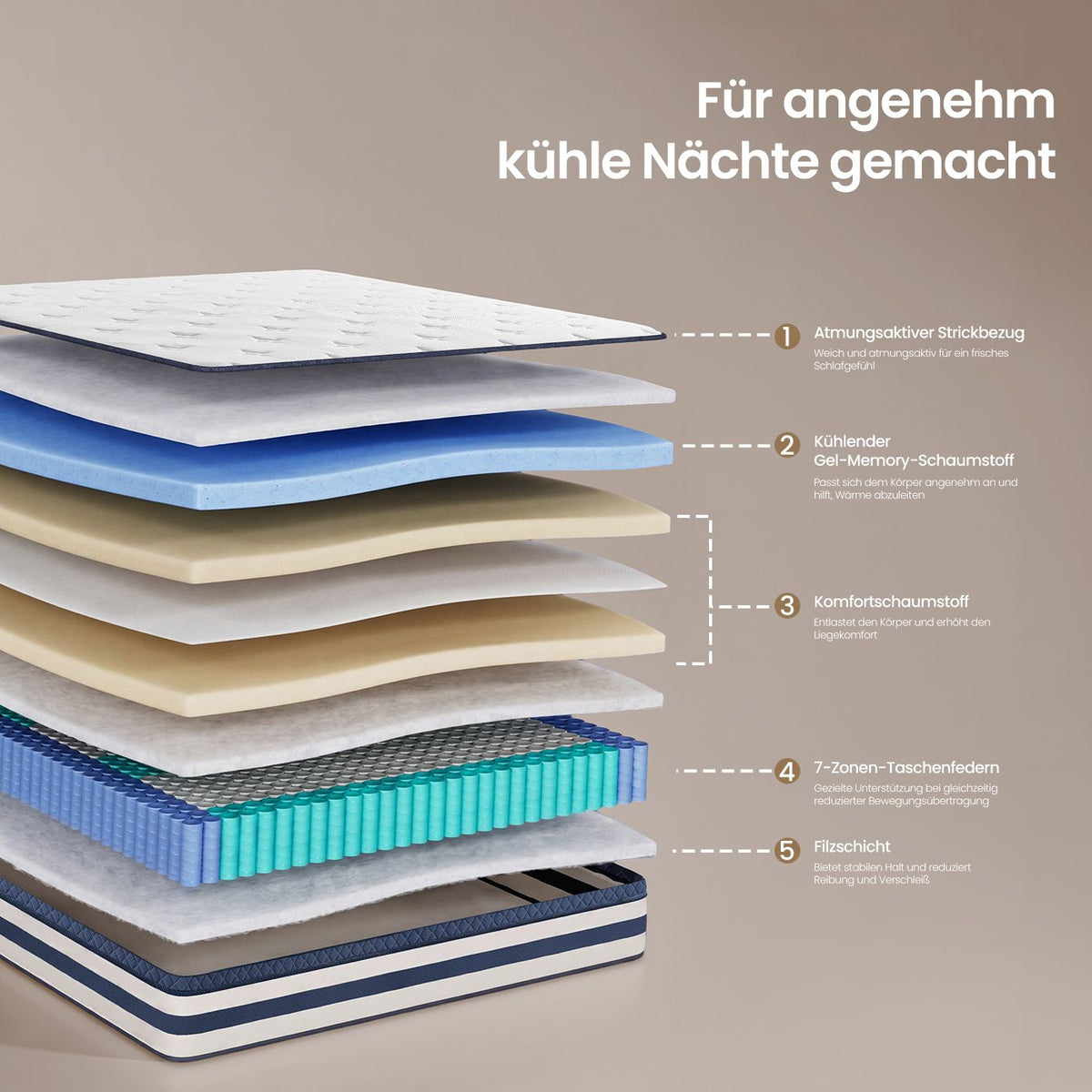 Taschenfederkernmatratze Mit Gel-Memoryschaum - 7 Zonen Mittelfest H3 - Mit Kühlender Deckschicht