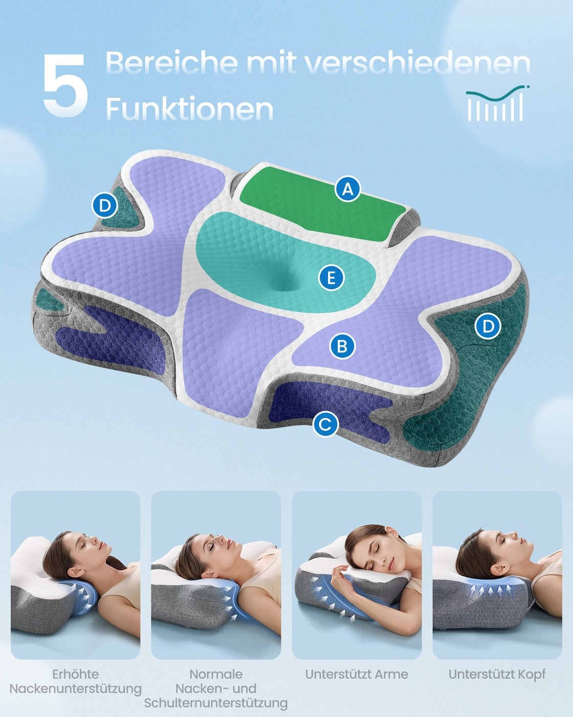 Ergonomisches Nackenkissen - Memory-Schaum Höhenverstellbar - Für Nacken Und Schultern