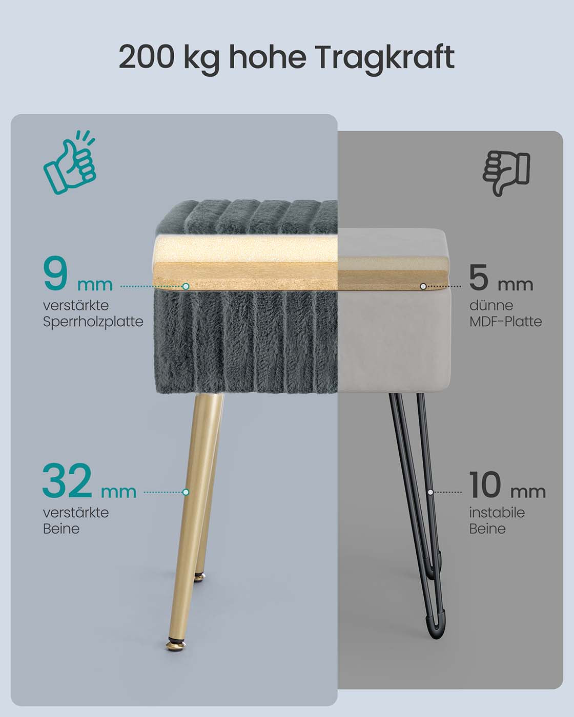 Aufbewahrungshocker – Mit weichem Samtbezug – Herausnehmbare Trennwand – Tragkraft 200 kg – Ideal für Schminktisch oder Schlafzimmer