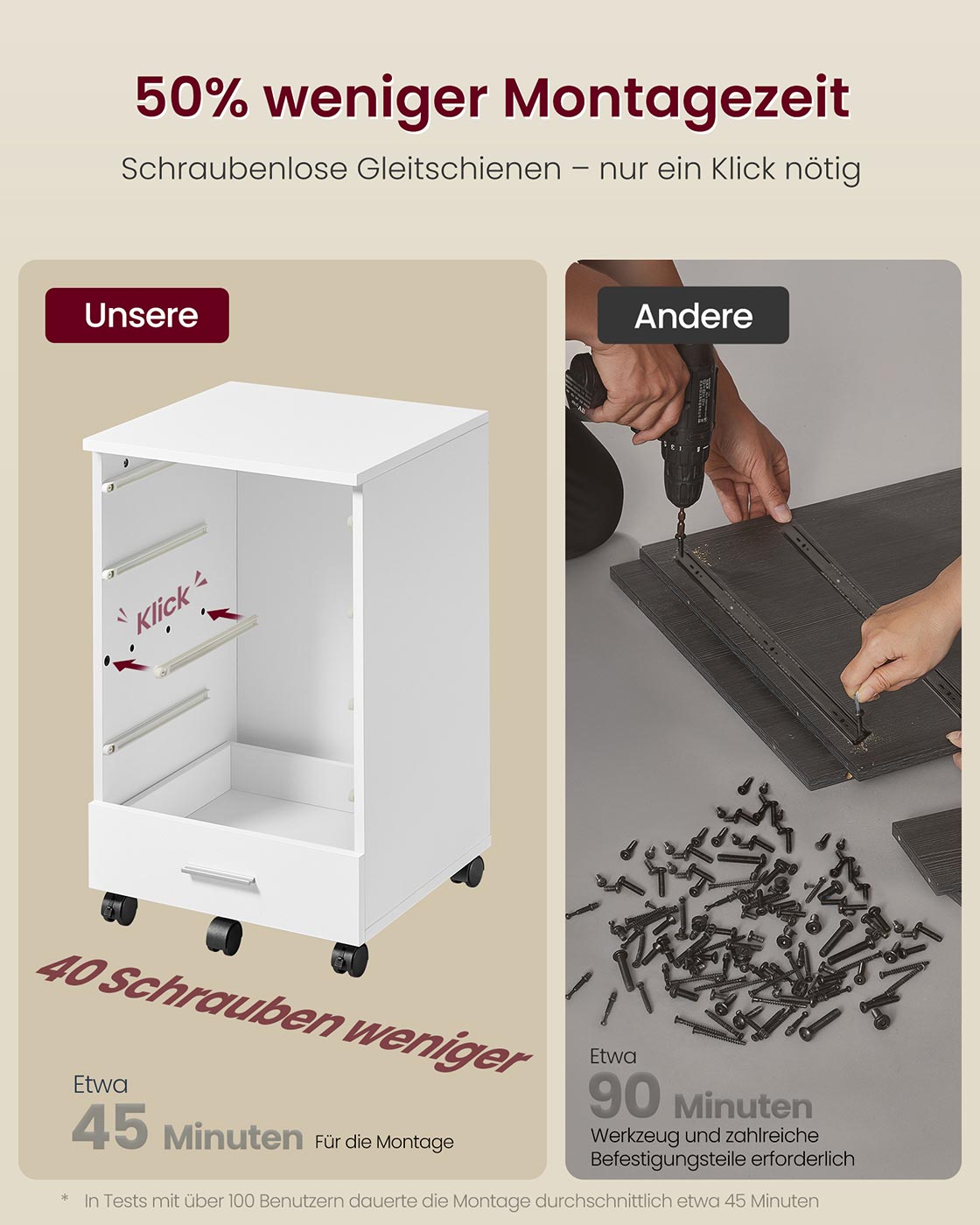 Rollcontainer mit 5 Schubladen – 40 x 42 x 65,7 cm – Weiß