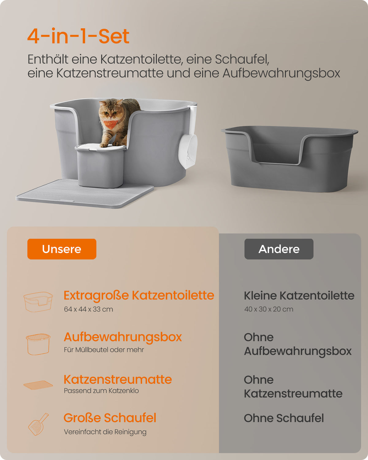 Extra große Katzentoilette mit hohen Wänden – Inklusive Streuauffangbehälter, Aufbewahrungsbox und Schaufel – Für große Katzen bis 15 kg – Taubengrau
