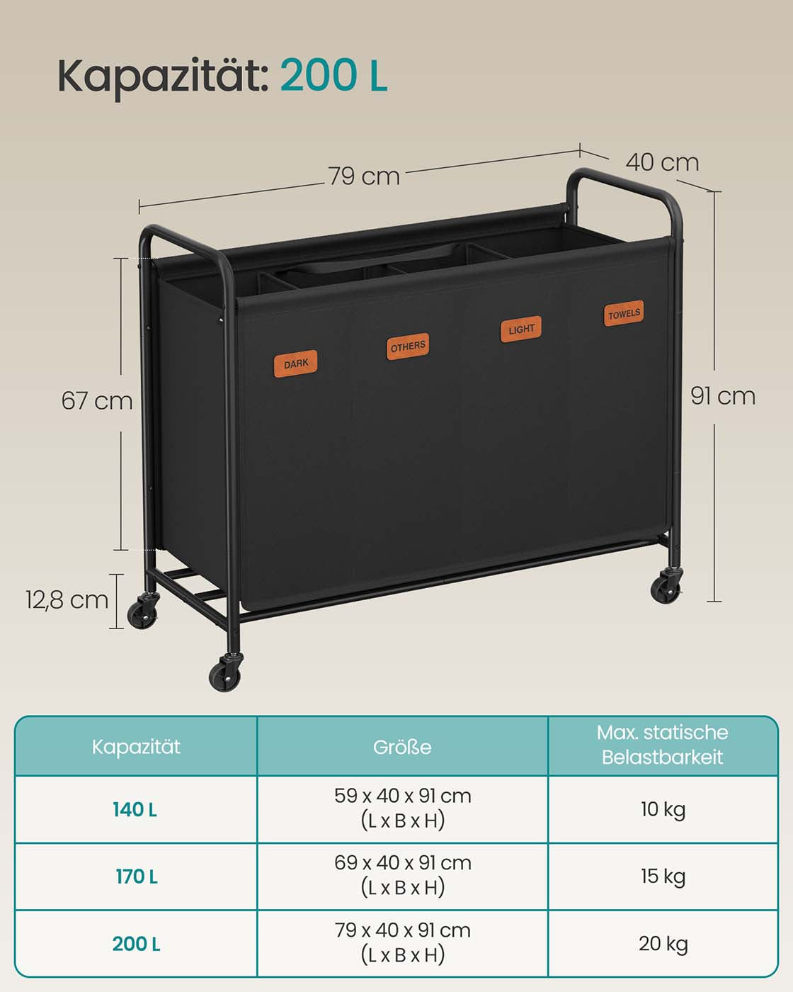 Wäschesortierer auf Rädern – 2 Fächer – Mit Griffen, Etiketten und Deckel – 140/170/200 Liter