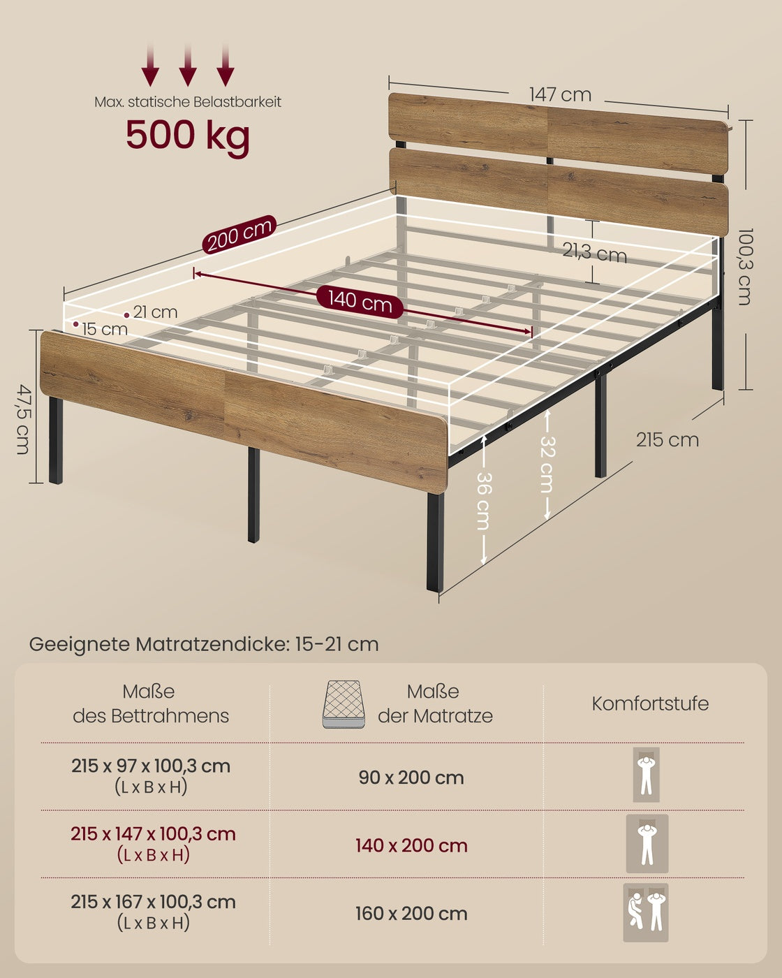 Metallbettgestell mit LED-Beleuchtung und Ladestation – Industriedesign – USB-A und USB-C – mit Stauraum unter dem Bett