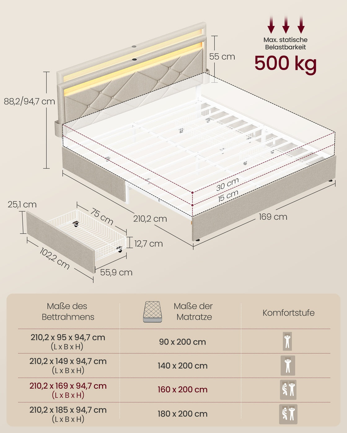 Luxuriöser LED-Boxspring mit USB-A- und USB-C-Anschluss – Schubladen mit Stauraum – Verstellbares Kopfteil – Cappuccino-Beige – Stabiles und funktionales Design